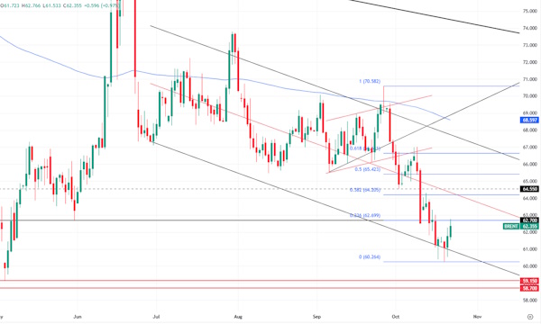 Коррекция в золоте может продолжиться